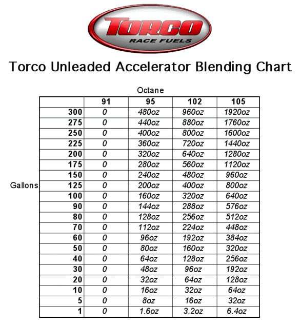 accelerator-blend-chart.gif